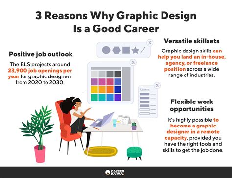 realgraphic|My career adventures: from graphic to product designer through 5 ...